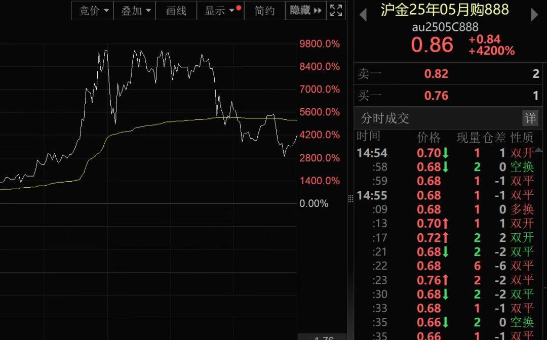 我国新发现一处金矿，探明储量5857.68千克！黄金涨疯了，今年涨幅已超比特币！建设银行最新提示
