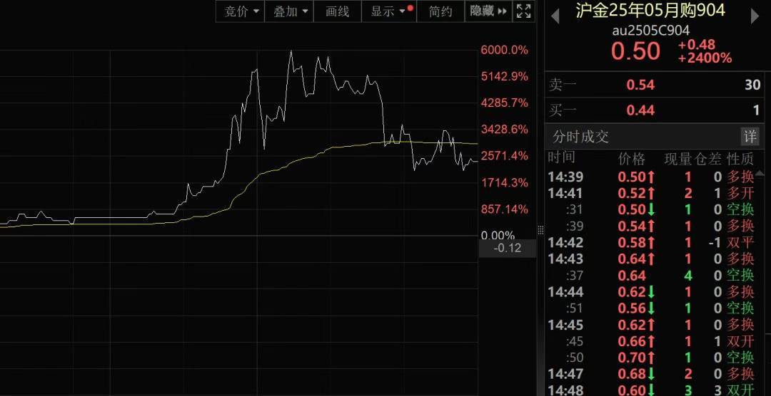 我国新发现一处金矿，探明储量5857.68千克！黄金涨疯了，今年涨幅已超比特币！建设银行最新提示