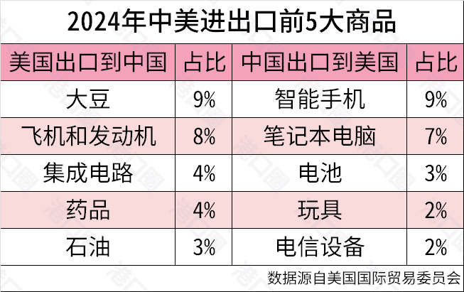 一夜之间，关税战为何大转向了