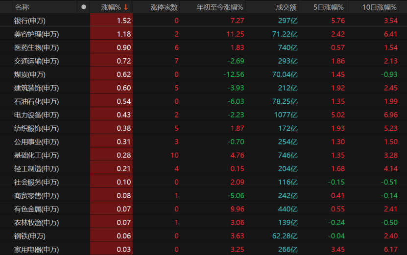 A股冲高受阻，原因找到了