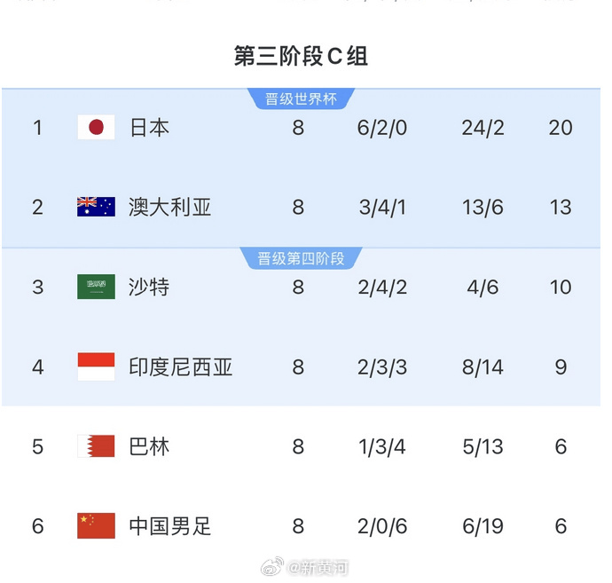 国足对阵印尼生死战时间定了！北京时间6月5日21:45