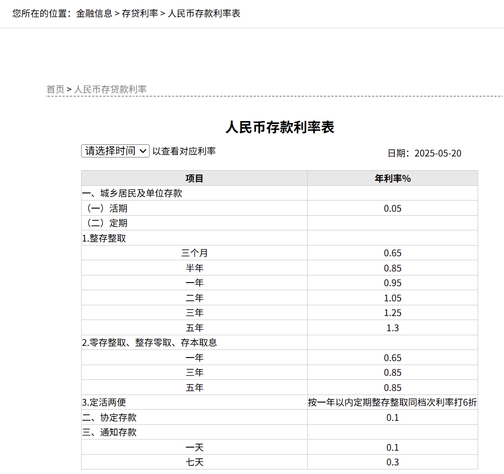 刚刚，降息了！六大行集体下调！