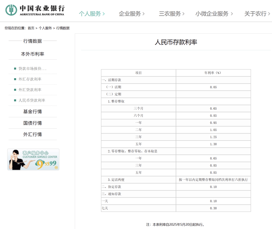刚刚,降息了!六大行集体下调!