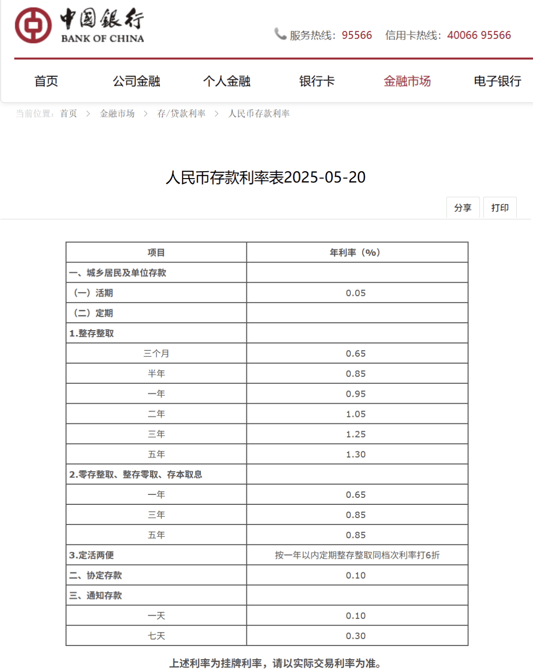 刚刚,降息了!六大行集体下调!