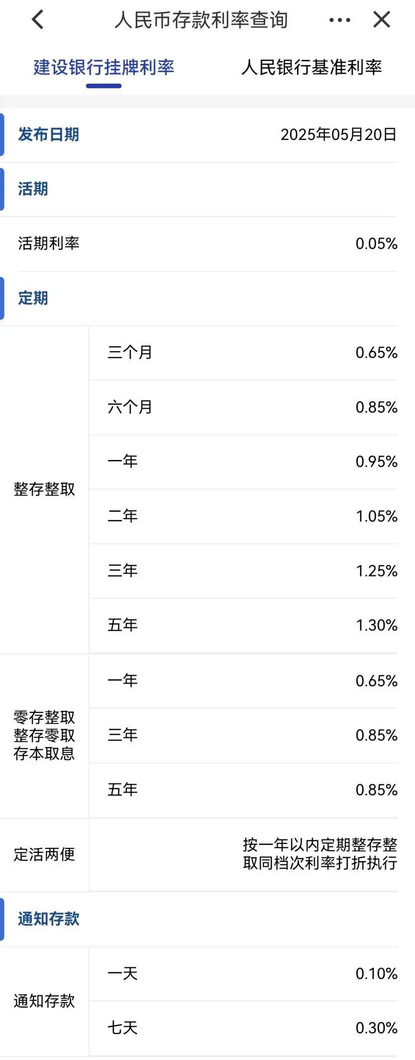 刚刚,降息了!六大行集体下调!