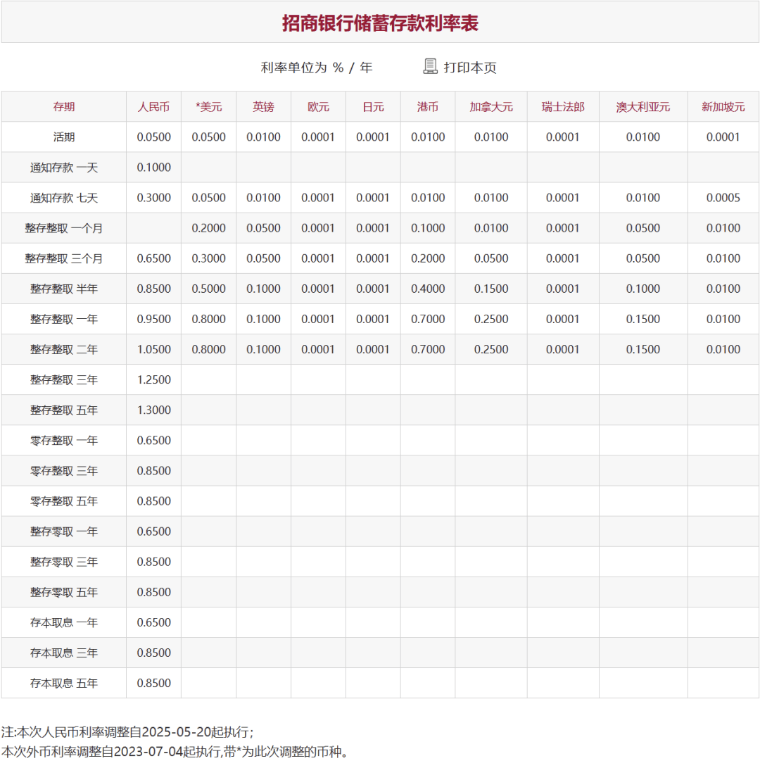 刚刚,降息了!六大行集体下调!
