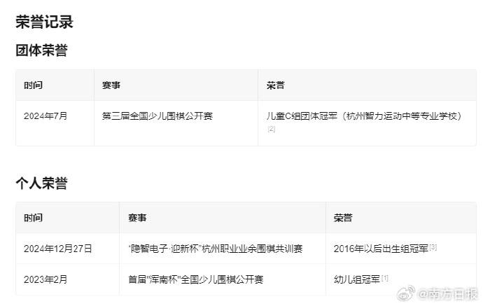 9岁业余6段围棋少年遭家暴身亡 妇联回应：非常痛心，仍在调查中