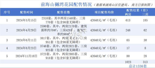网传深圳一安居房轮候库外家庭也能买，官方回应