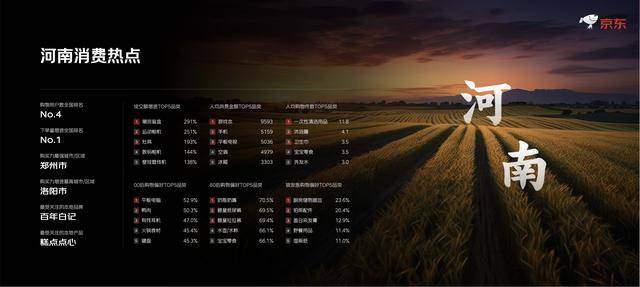 京东618订单超22亿单，河南“00后”爱买鸭肉