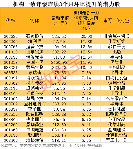 突然出手，神秘牛散，举牌000915！半导体板块，获机构密集看好