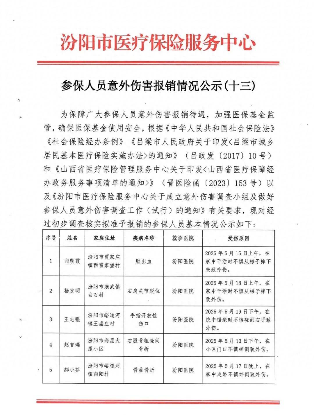 汾阳市医疗保险服务中心公示