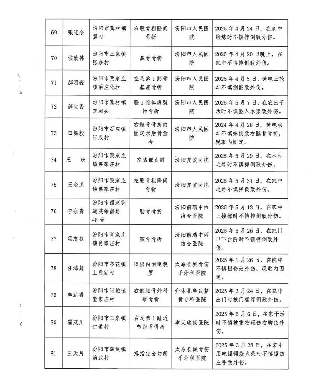 汾阳市医疗保险服务中心公示