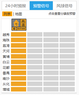 台风要折回广东！广州紧急提醒：今天体感将到40℃