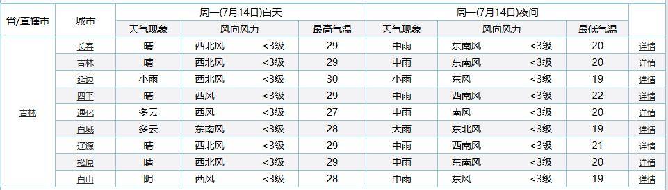 热热热！啥时降温？吉林省最新天气