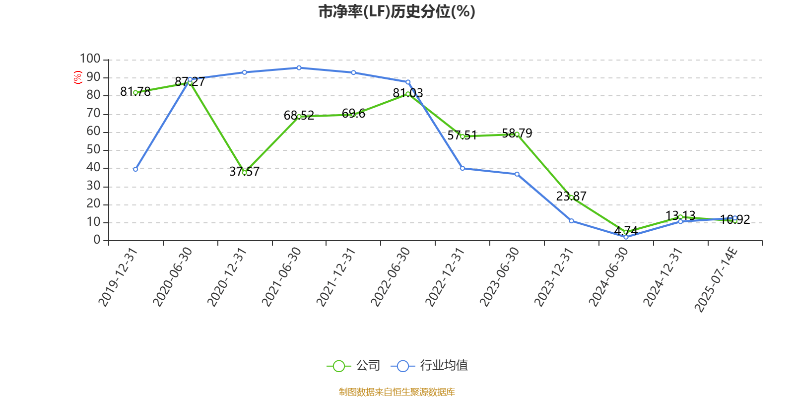 苏州固锝：预计2025年上半年净利同比增长171.46%-307.19%