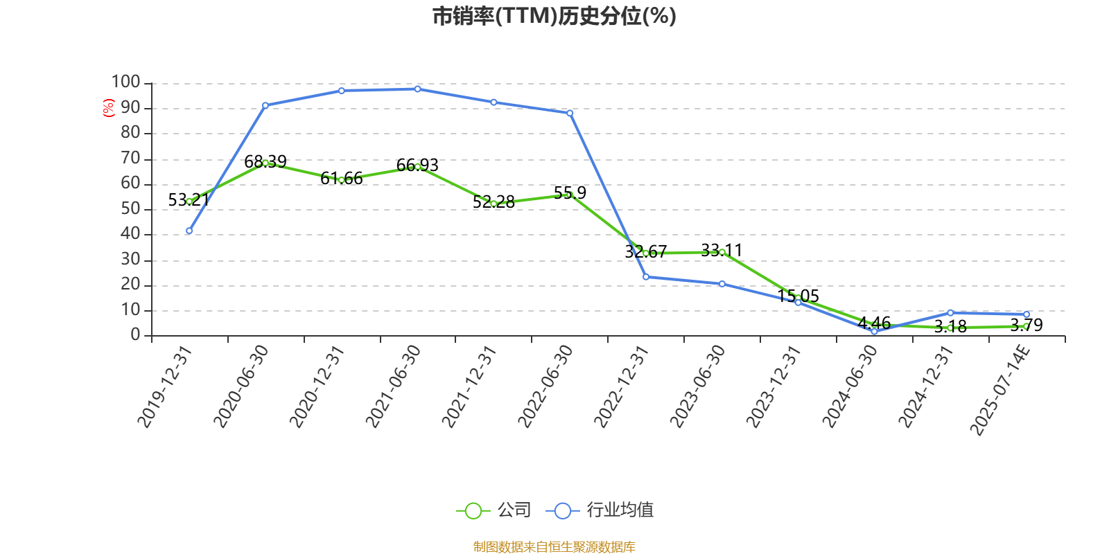 苏州固锝：预计2025年上半年净利同比增长171.46%-307.19%