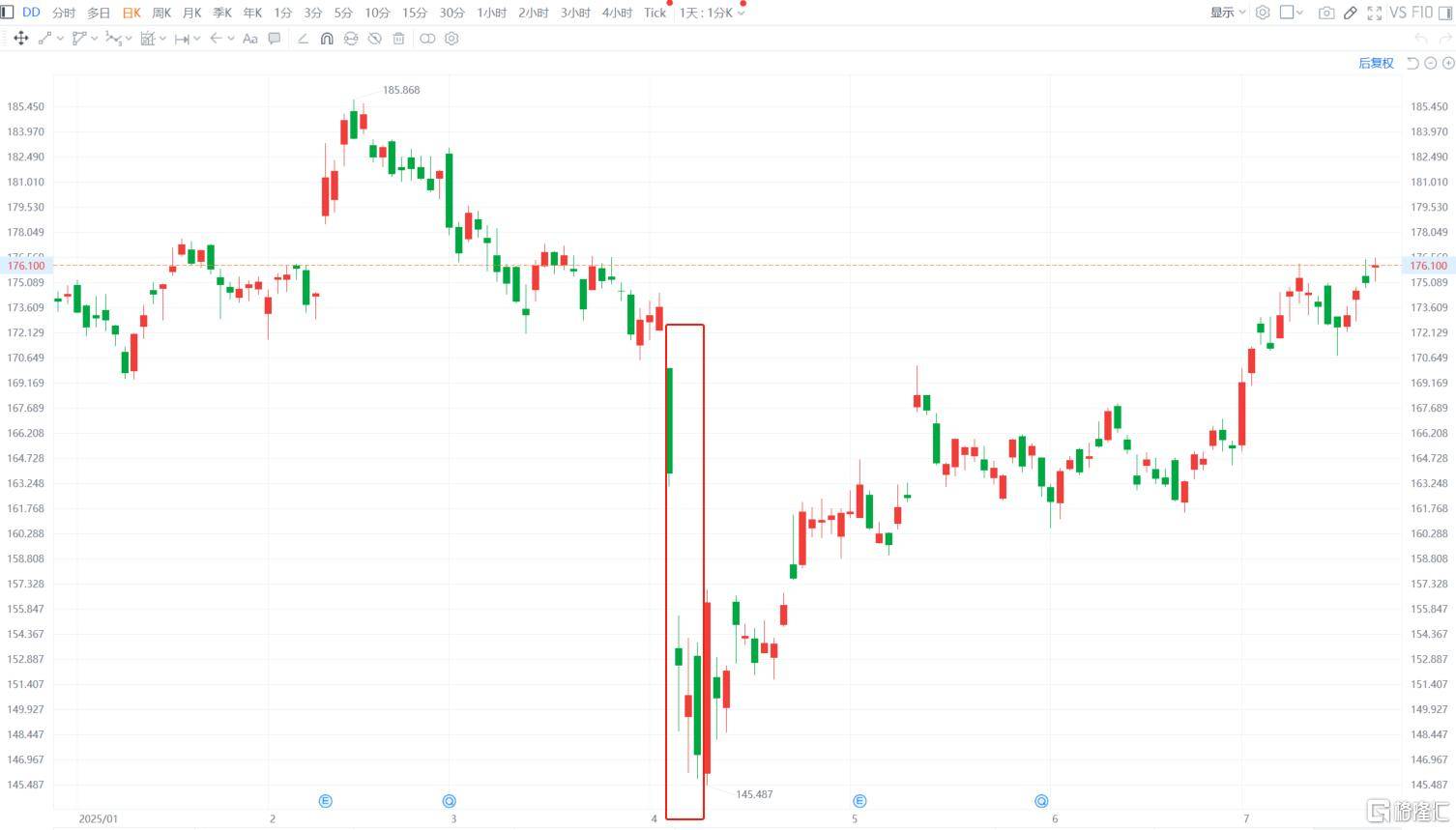 直线拉涨!杜邦中国反垄断调查遭暂停,拟144亿剥离“工业黄金”?