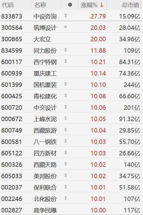 中金：料雅鲁藏布江下游水电项目装机规模或为三峡工程3倍左右，看好电气设备长期空间，哈尔滨电气、东方电气为主要供应商