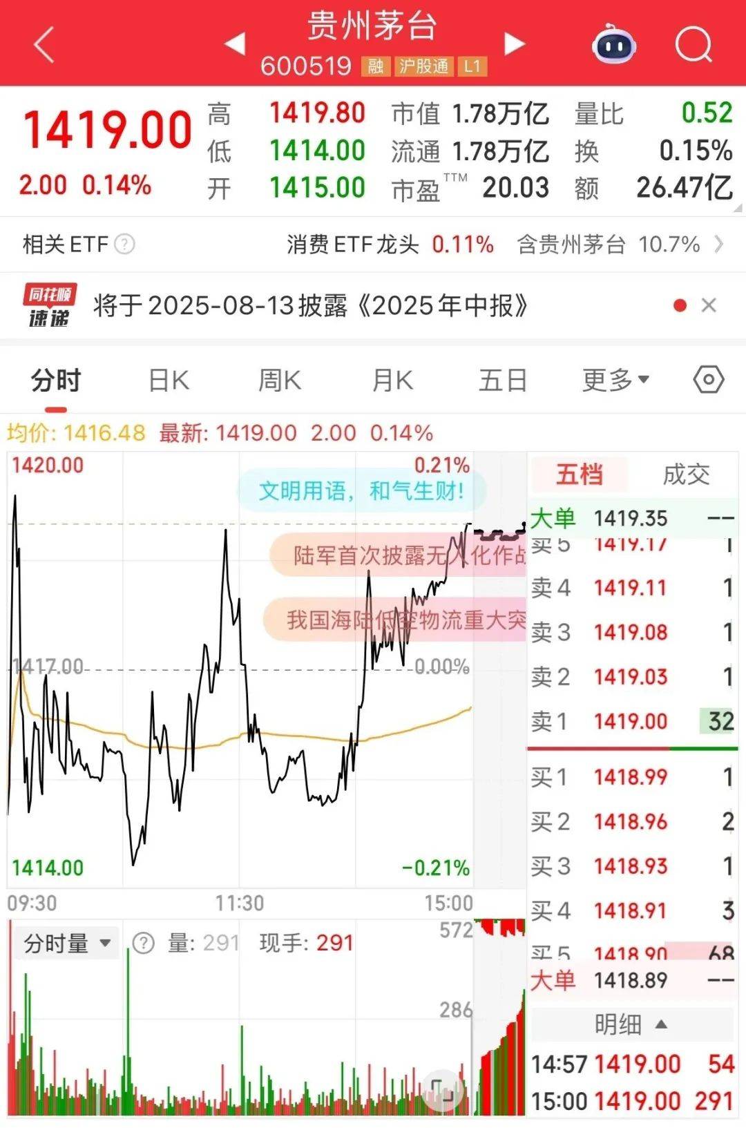 茅台，还在跌！