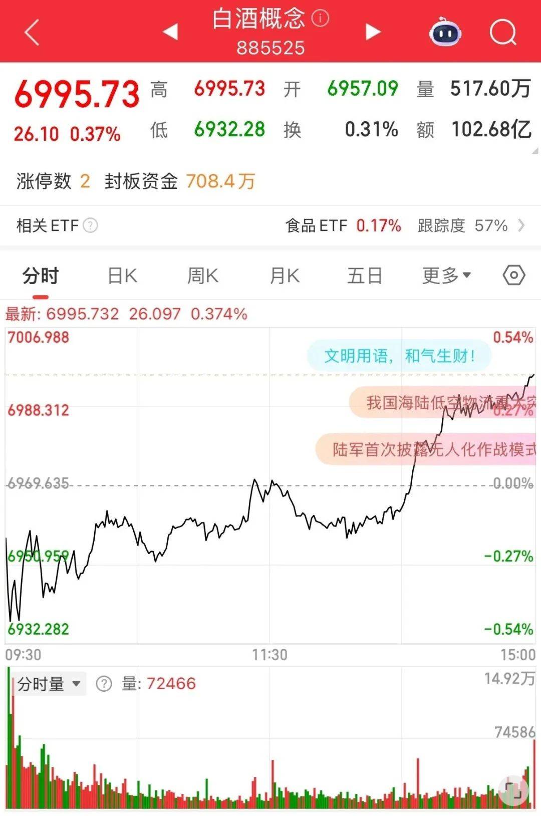 茅台，还在跌！