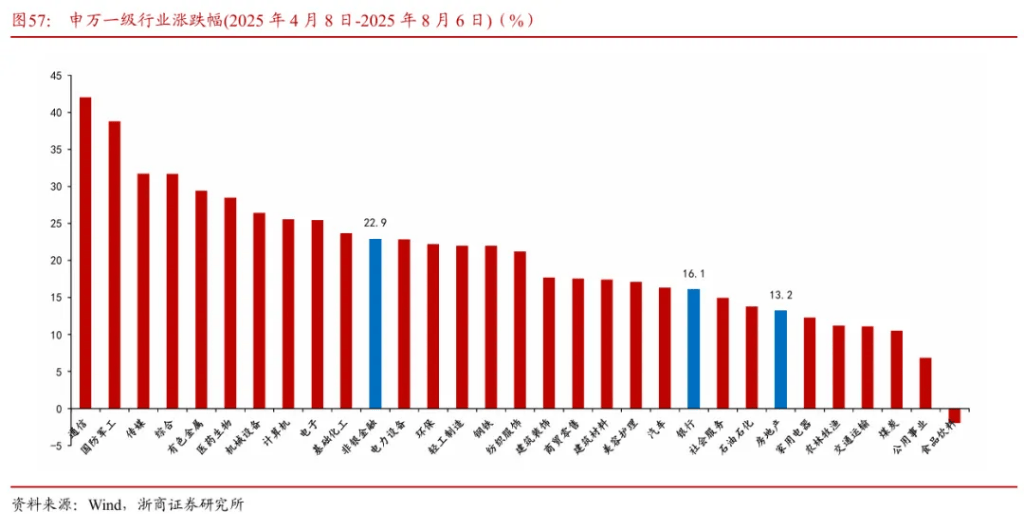 浙商证券“喊得有创意”：A股历史上第一次“系统性“慢”牛”