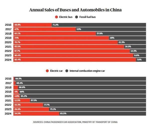 美媒：别盯着中国的煤炭了，重点错了！