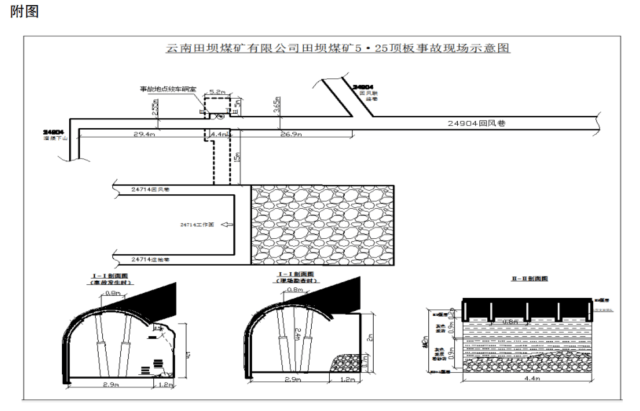 建议问责18人！云南田坝煤矿致人死亡顶板事故调查结果公布
