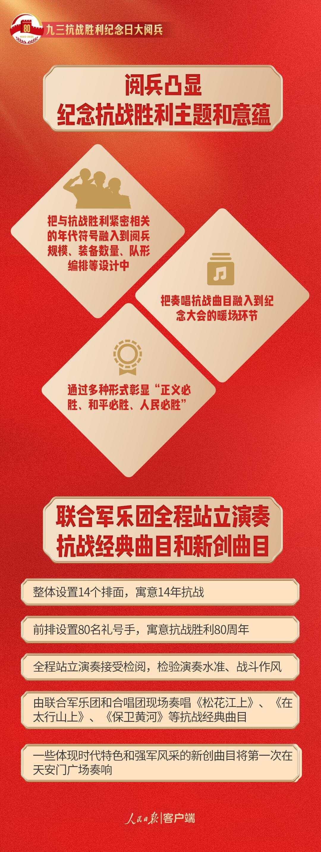 今天，我们为什么需要九三大阅兵？