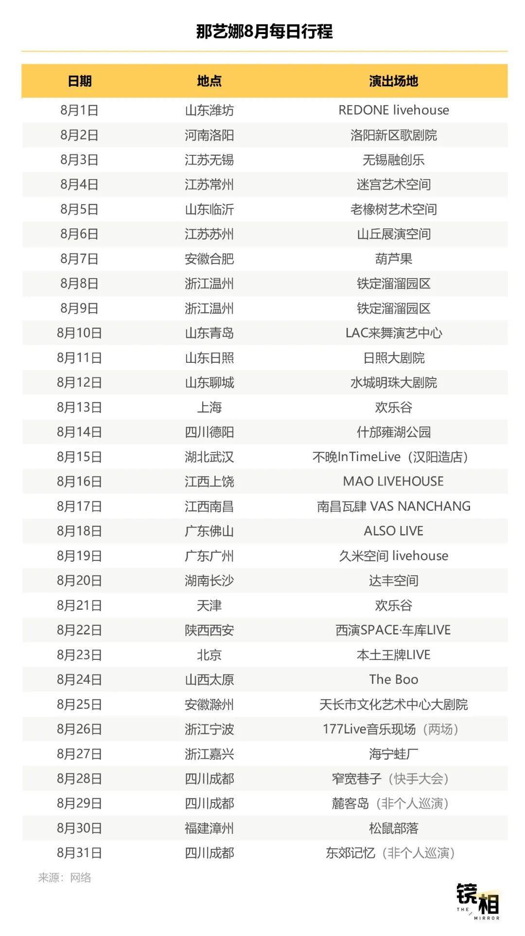 明星不够用了，网红“接管”演唱会