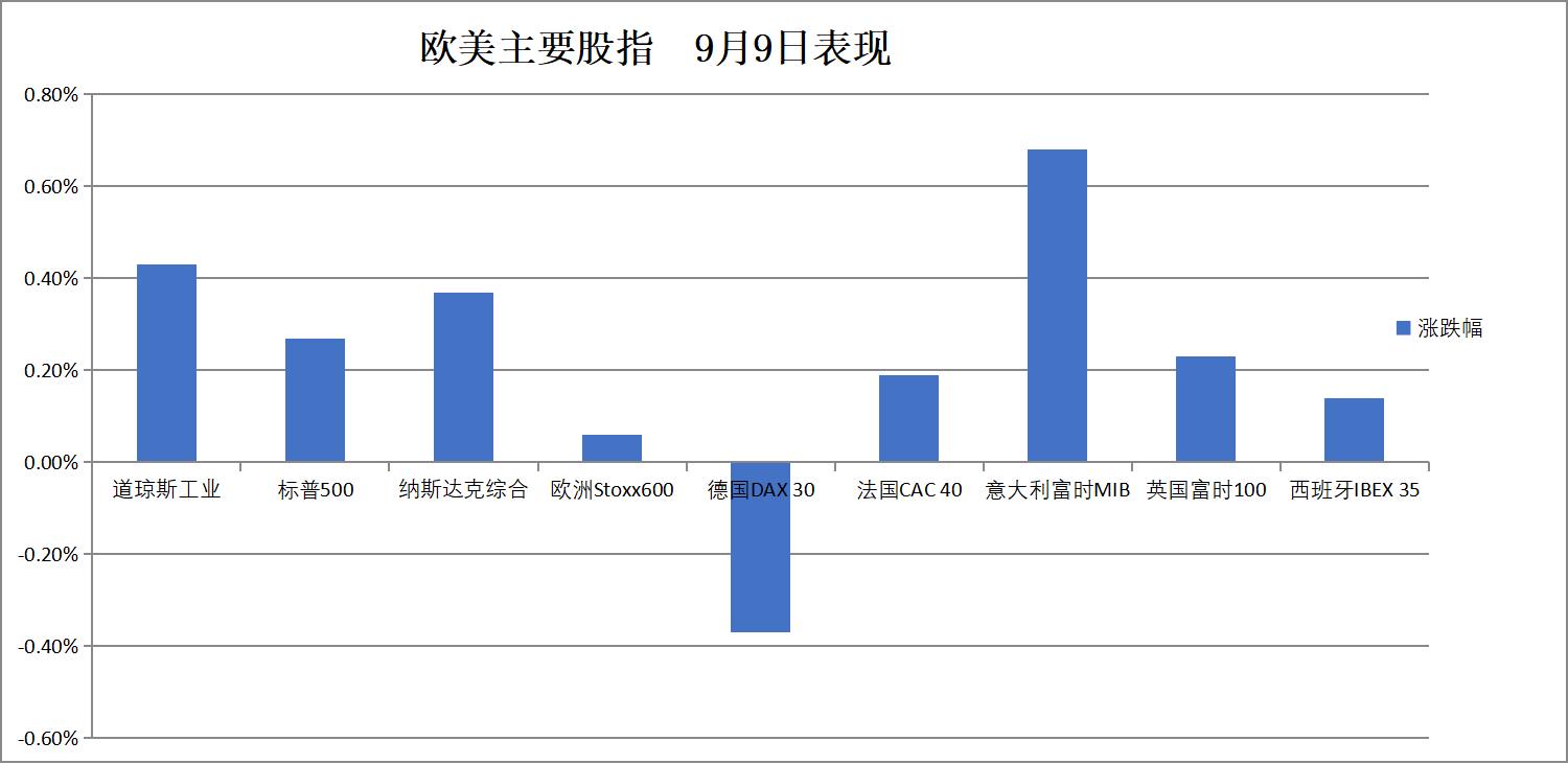华尔街见闻早餐FM-Radio | 2025年9月10日