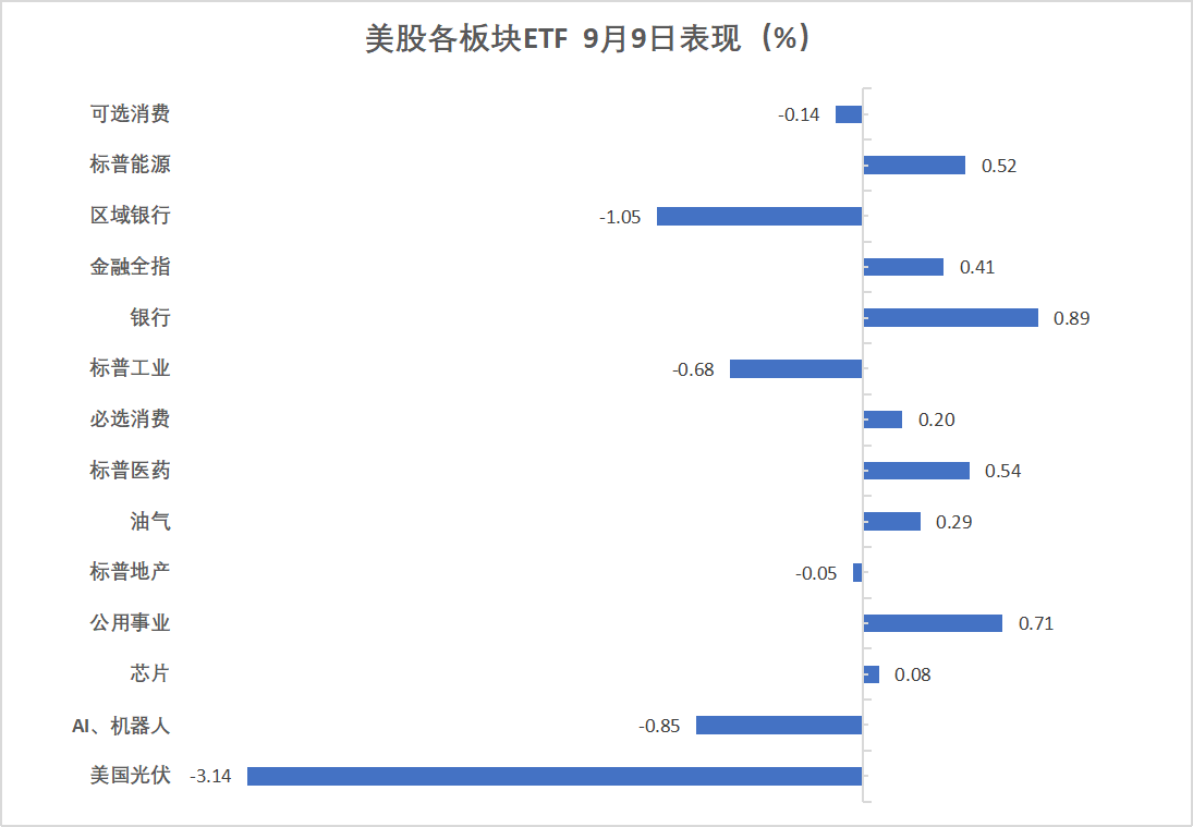 华尔街见闻早餐FM-Radio | 2025年9月10日