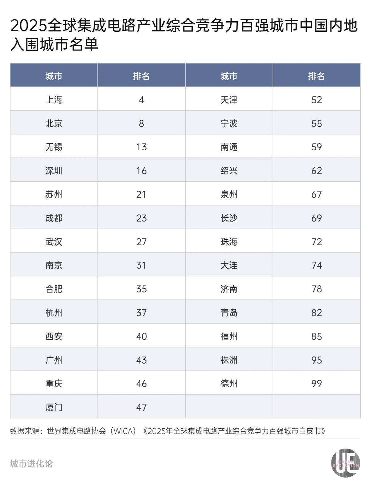 隐形“芯片大省”，凭什么跟广东“扳手腕”？