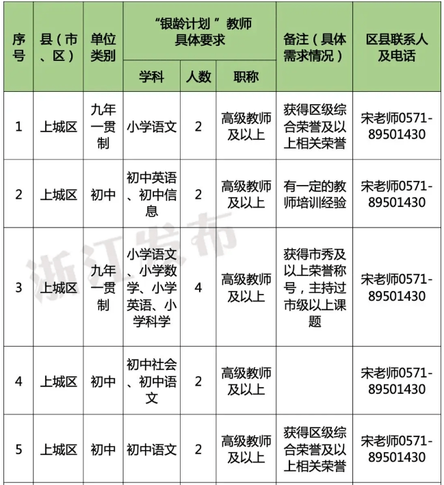 退休教师成香饽饽！多地招人：只要退休的 年人均经费2万元