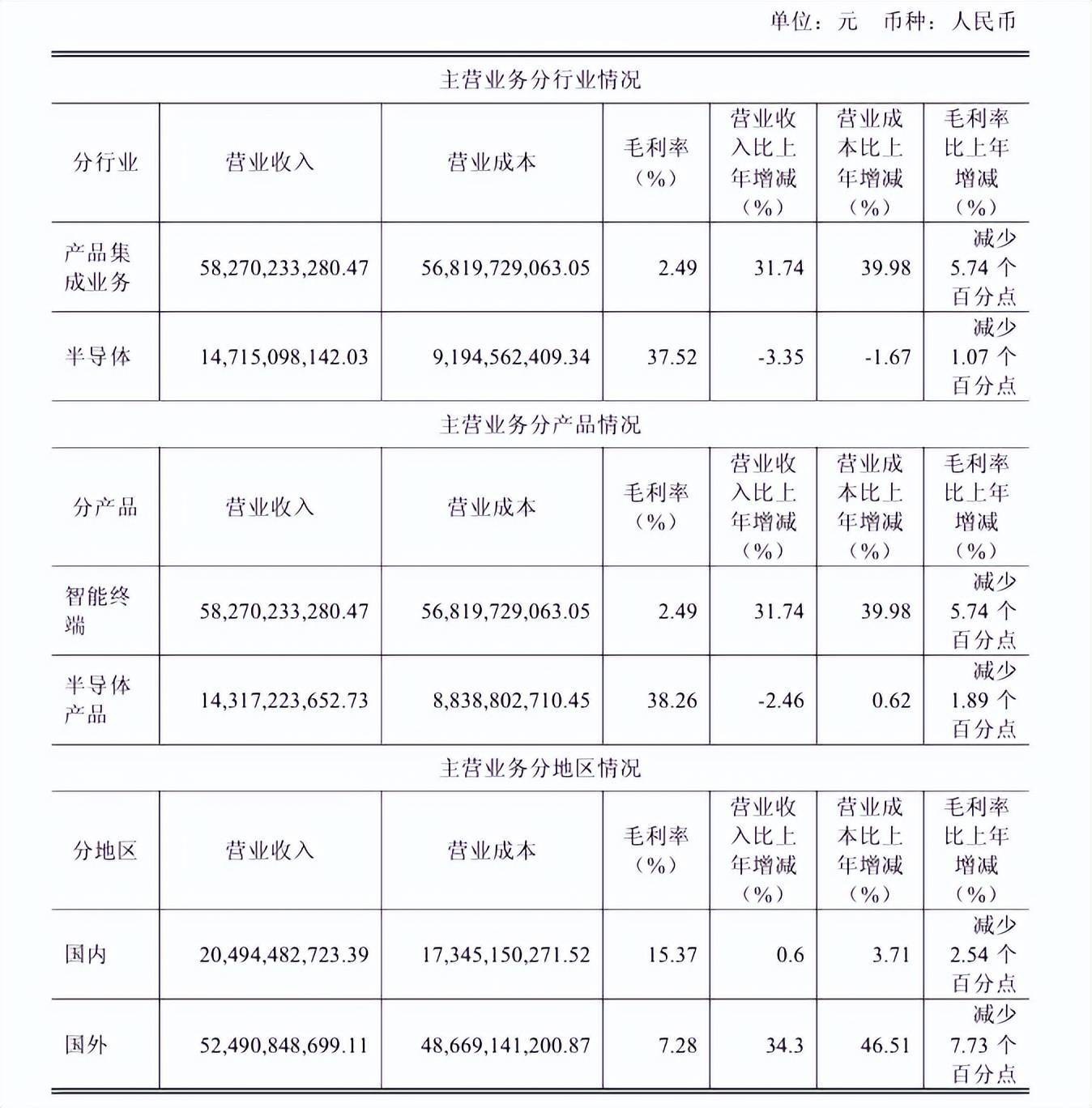 “包袱”甩给立讯精密，闻泰科技成功上岸？