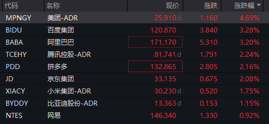 刚刚！中国资产，全线爆发！A50直线拉升