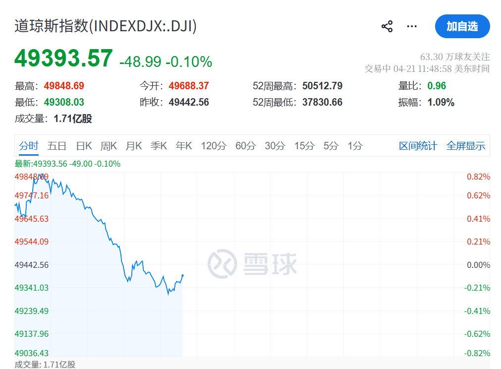 今夜，大跳水！美联储，降息大消息！中东，利空突袭！