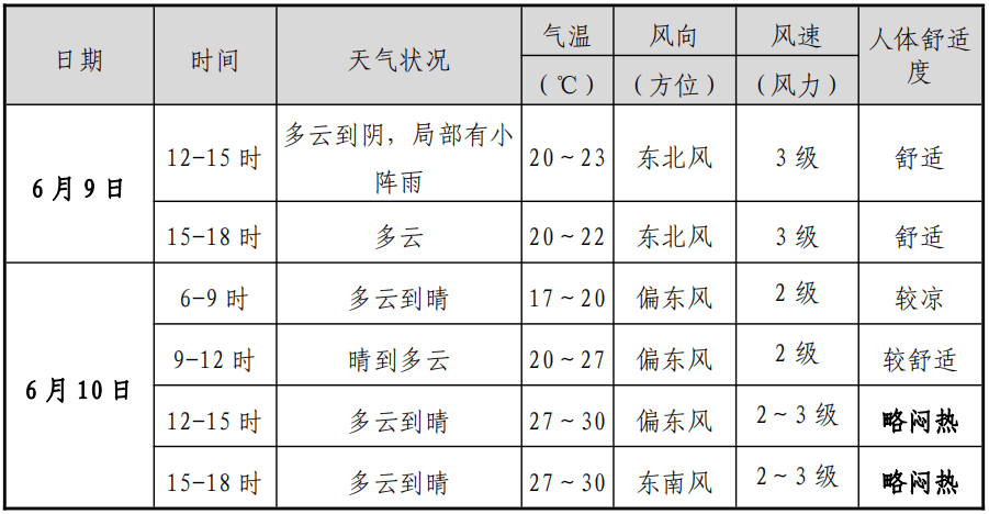 确认了:暴涨15℃!明天抵达杭州,出门提前准备