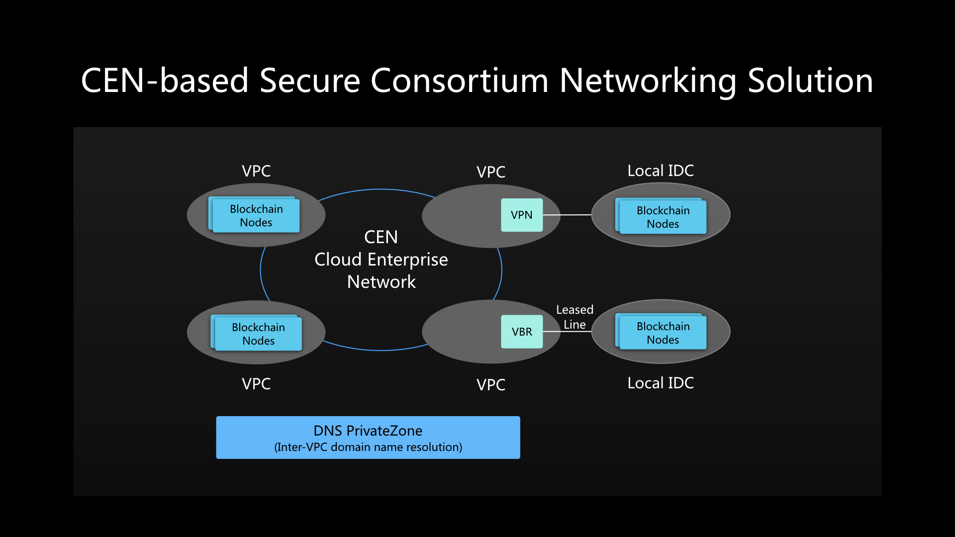 区块链java(区块链java开源框架)