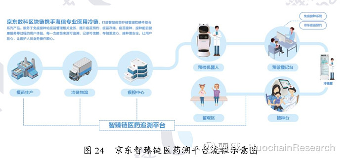 医疗区块链(医疗区块链技术)