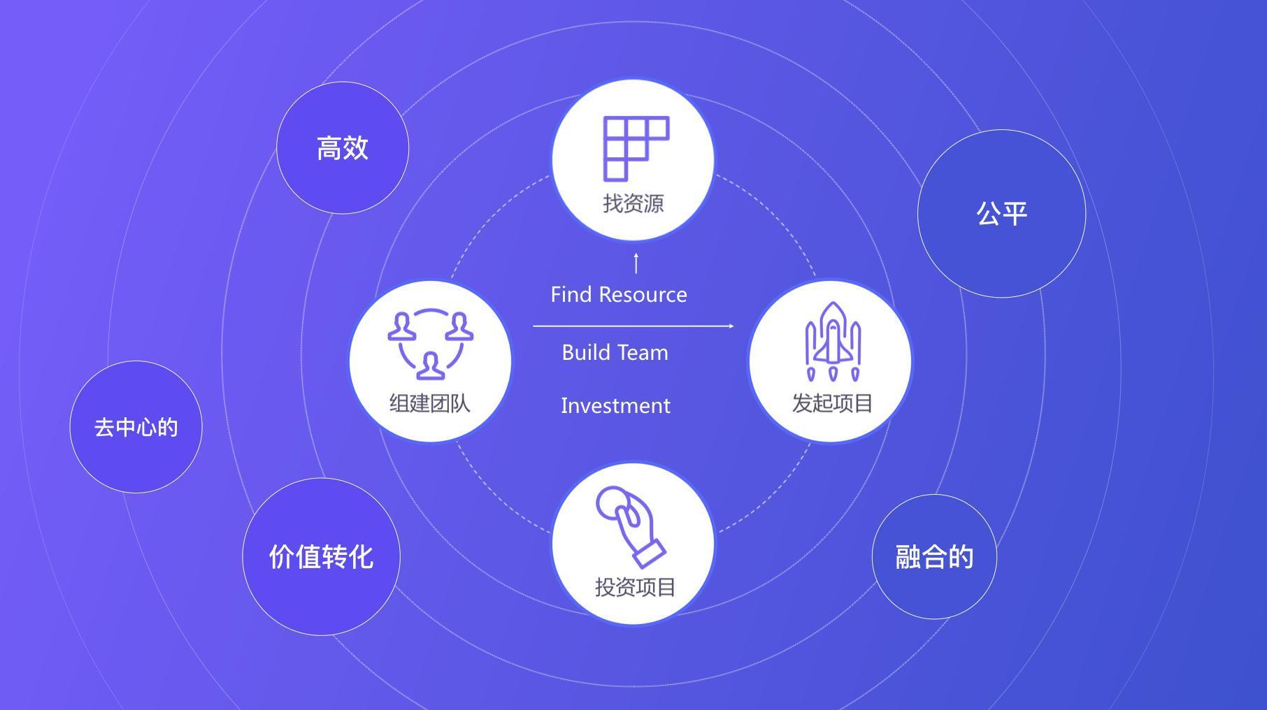 区块链本质(区块链本质上是什么)