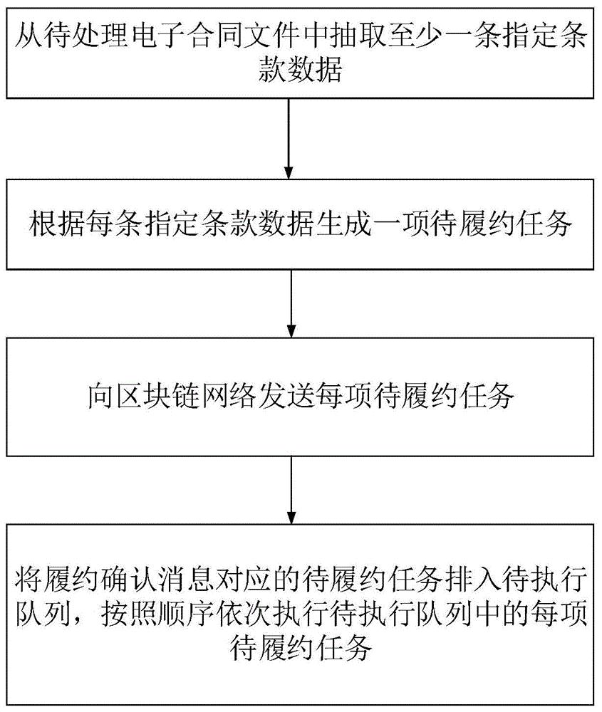 区块链合同(区块链合同书样本)