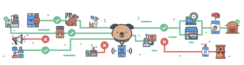 区块链宠物(区块链宠物游戏源码)