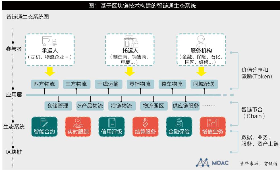 区块链模式(区块链模式的数字经济)