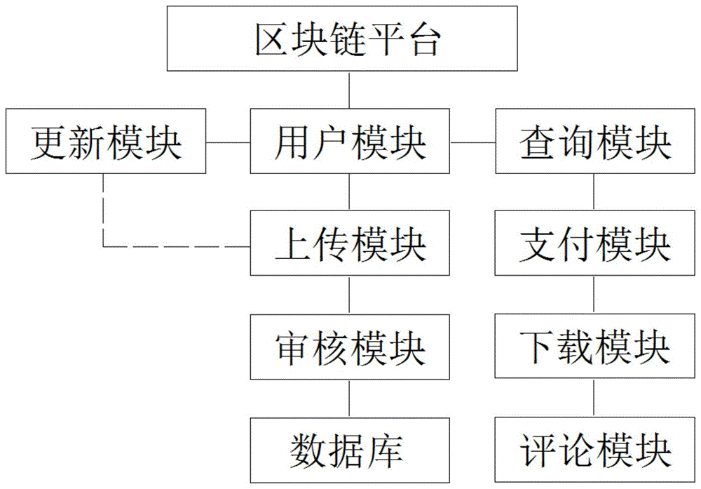 区块链流程(区块链的流程)