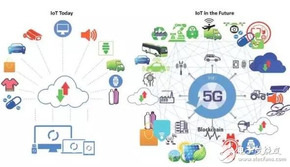 区块链行业应用(区块链行业应用岗)