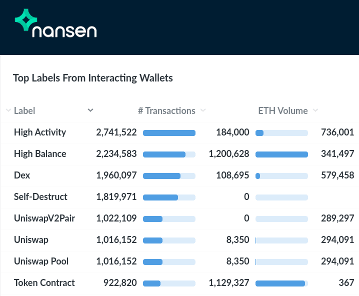 DEX行情(dex行情工具)