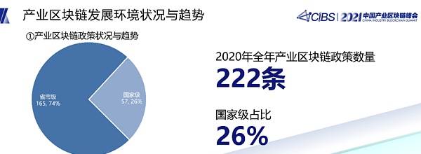 区块链的趋势(区块链的趋势包括)