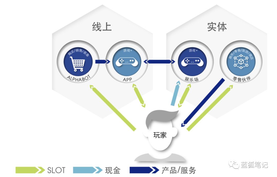基于区块链(基于区块链接重点突破的问题不包括)