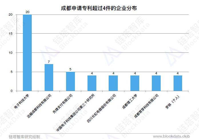 区块链专利(区块链专利申请排名)