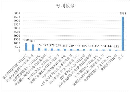 区块链专利(区块链专利申请排名)